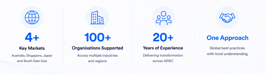 arvant corp overview